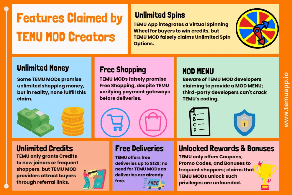 Features Claimed by TEMU MOD Creators