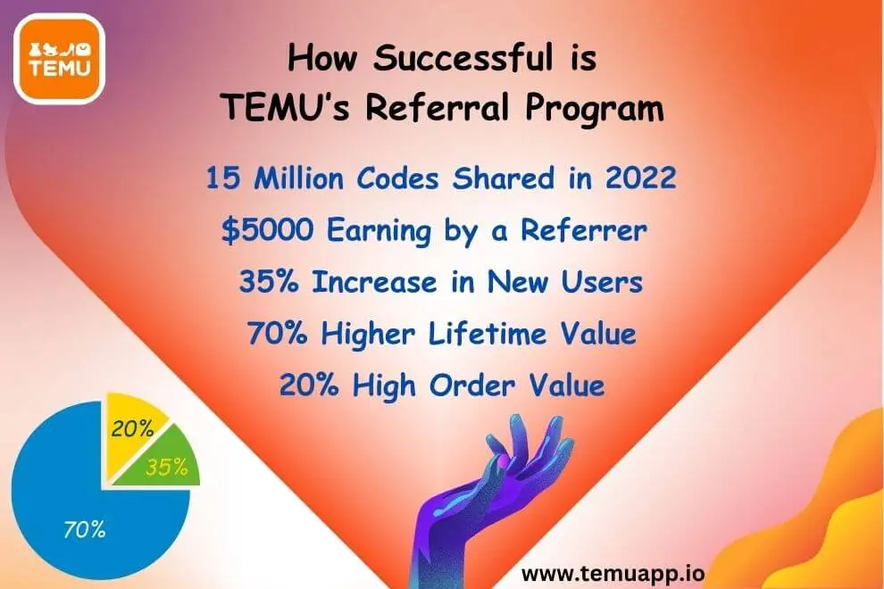 How Successful is TEMU’s Referral Program