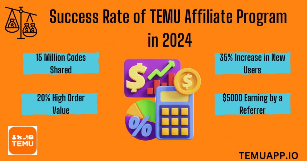 Success Rate of TEMU Affiliate Program in 2024