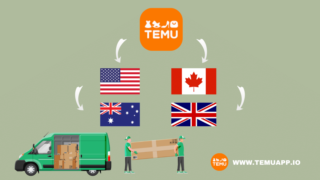 TEMU Shipping Patterns in USA/UK/Canada/Australia