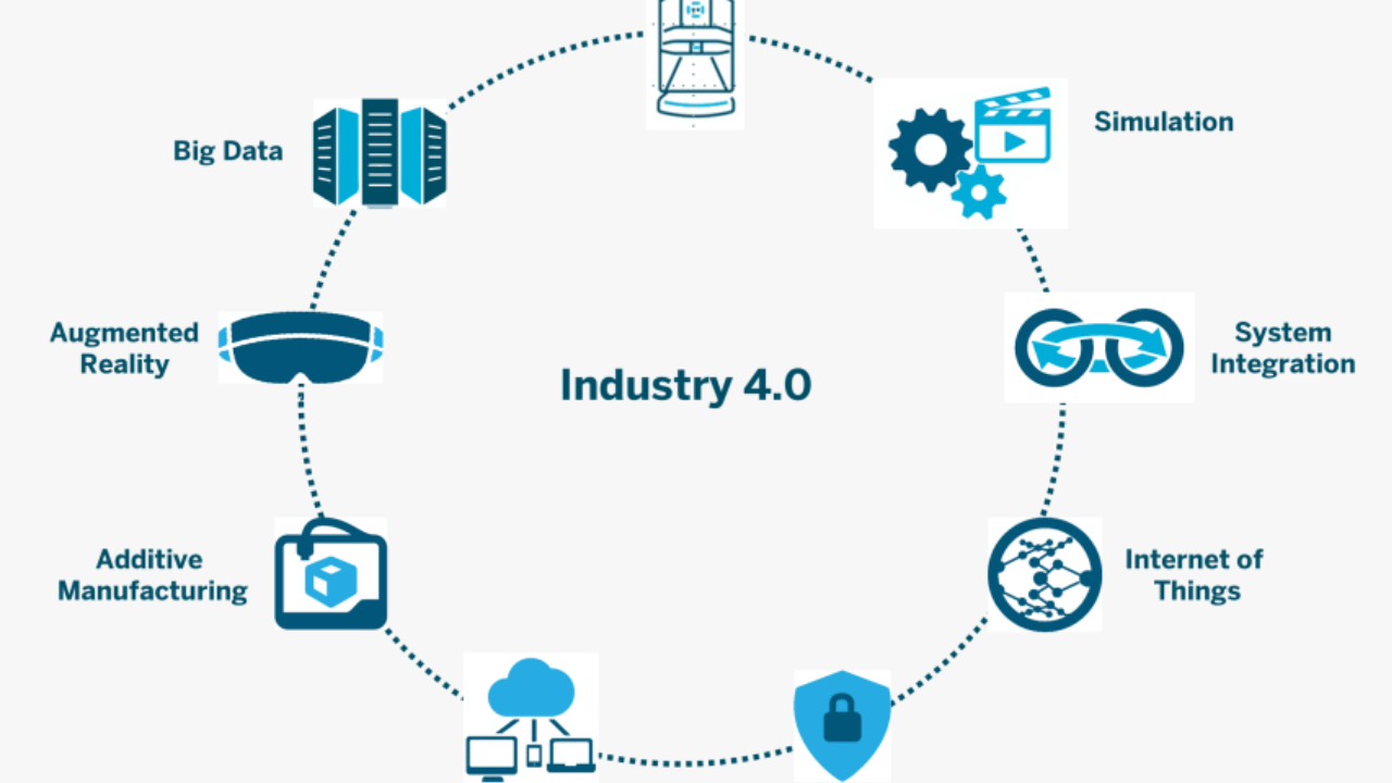 Industrial & Commercial Catalog