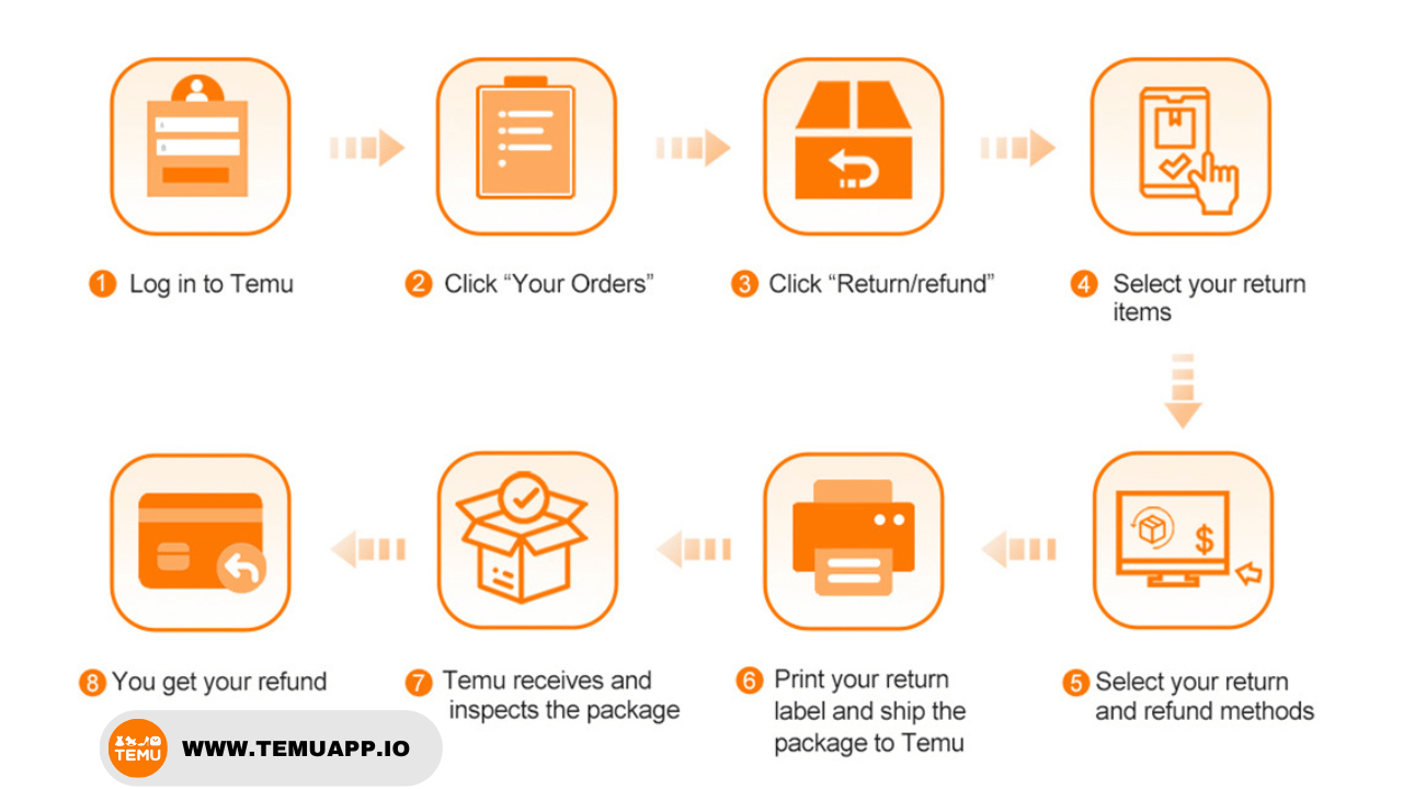 Shipping and Logistic Issues