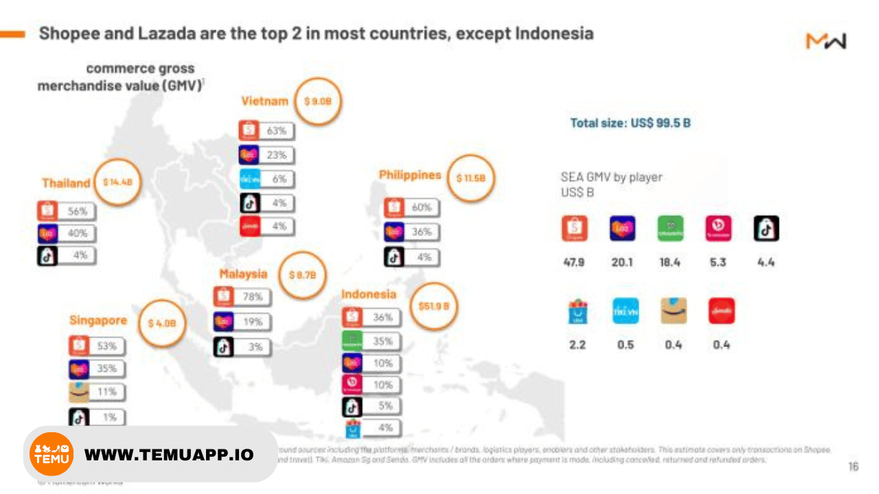 Temu Expansion into Thailand e-commerce market